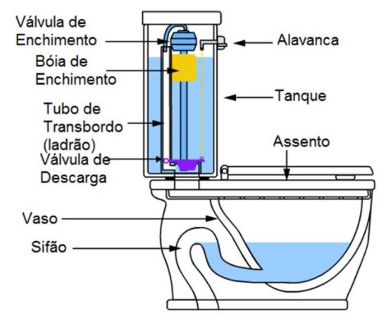 como reparar la cisterna