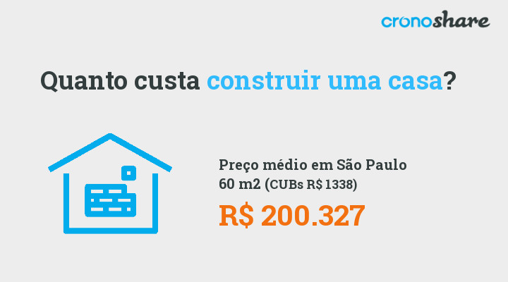 Quanto custa construir casa