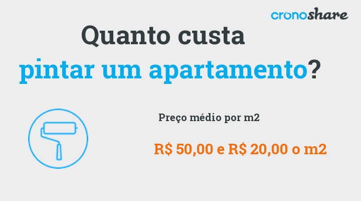 Quanto custa pintar um apartamento