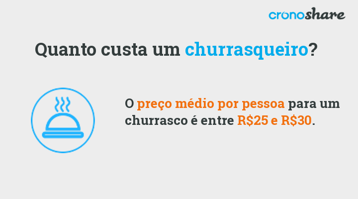 Quanto custa um churrasqueiro