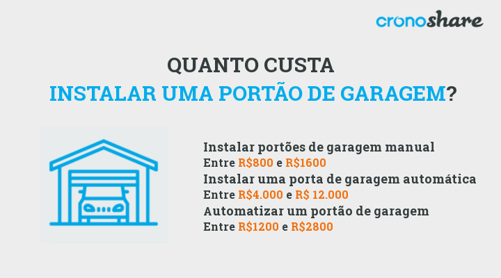 quanto custa instalar portão de garagem