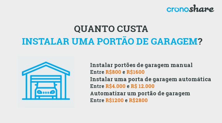 Quanto custa instalar um portão de garagem? Preços de 2026