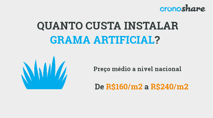 quanto custa instalar jardim artificial