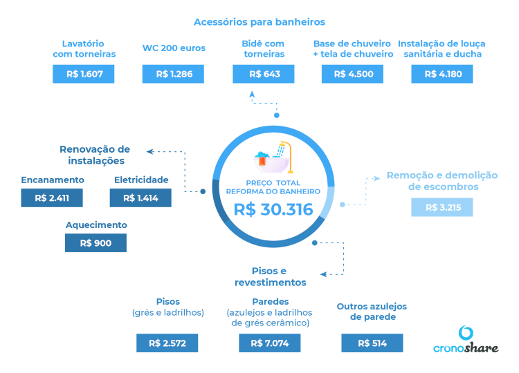 preço para construir um quarto com banheiro