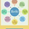 Reiki descrição Reiki descrição
