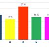 Gráfico Mental: Ferramenta de identificação e pontuação dos 5 traços de caracteres.