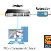 Monitoramento