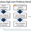 Metodologia de trabalho