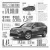 Infografico sobre o carro RAV Toyota.