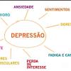 Sintomas de depressão