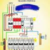 Diagrama de QDC