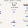 Vns Consoft Consultoria Em Tecnologia E Informatica
