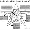 Personal Profªsandra Cazarin