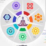 Reiki E Cura Prânica Integrativas Reiki E Cura Prânica Integrativas