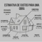 Constrular Reformas E Construções Constrular Reformas E Construções